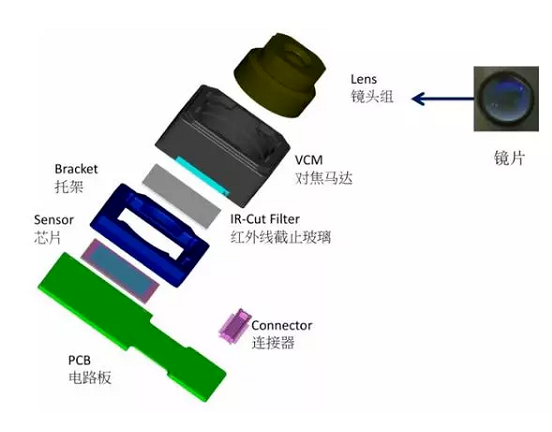 济源苹果6维修为什么从iPhone6开始苹果摄像头就开始凸起了