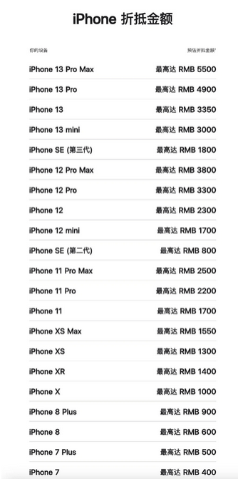 济源苹果13PM维修店分享iPhone13ProMax还能抵扣多少钱