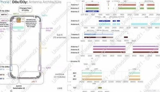 济源苹果15维修中心分享iPhone15系列配置怎么样